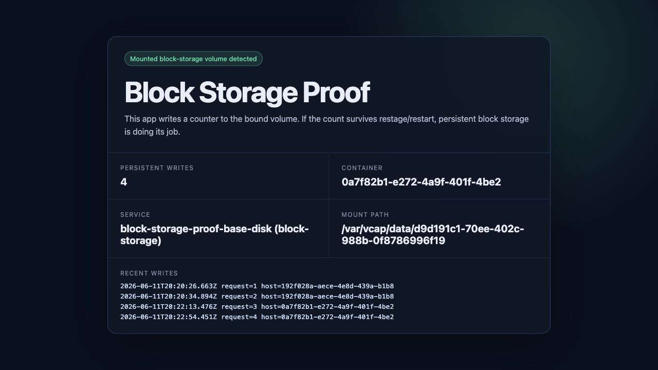 Block storage proof app showing a mounted volume, persistent write count, service name, mount path, and recent writes across containers