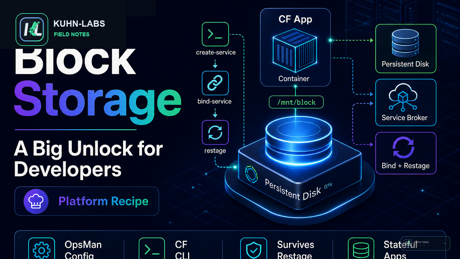 Block storage on Tanzu Platform