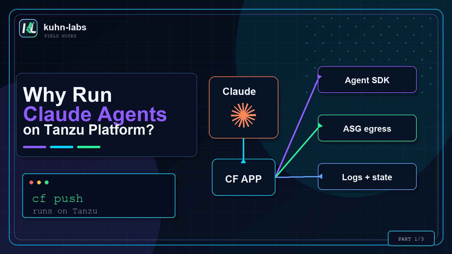 Why run Claude agents on Tanzu Platform