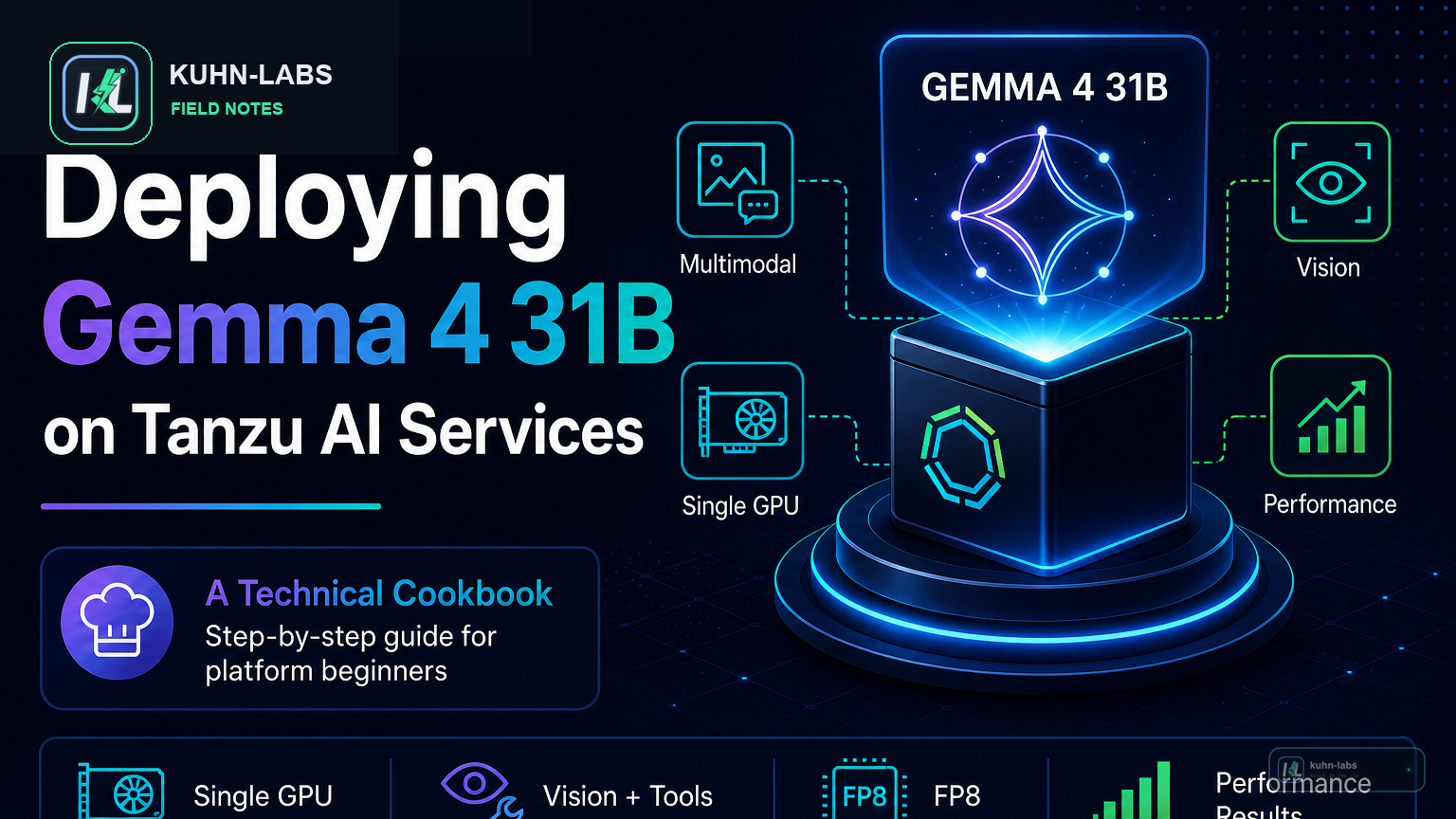 Deploying Gemma 4 31B on Tanzu AI Services