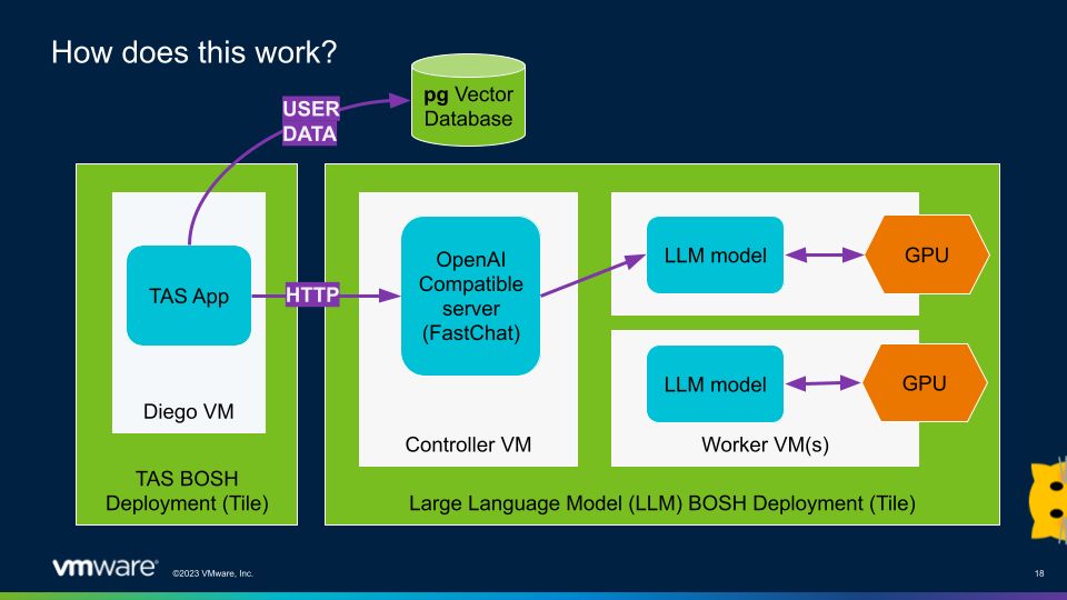 Technical architecture diagram