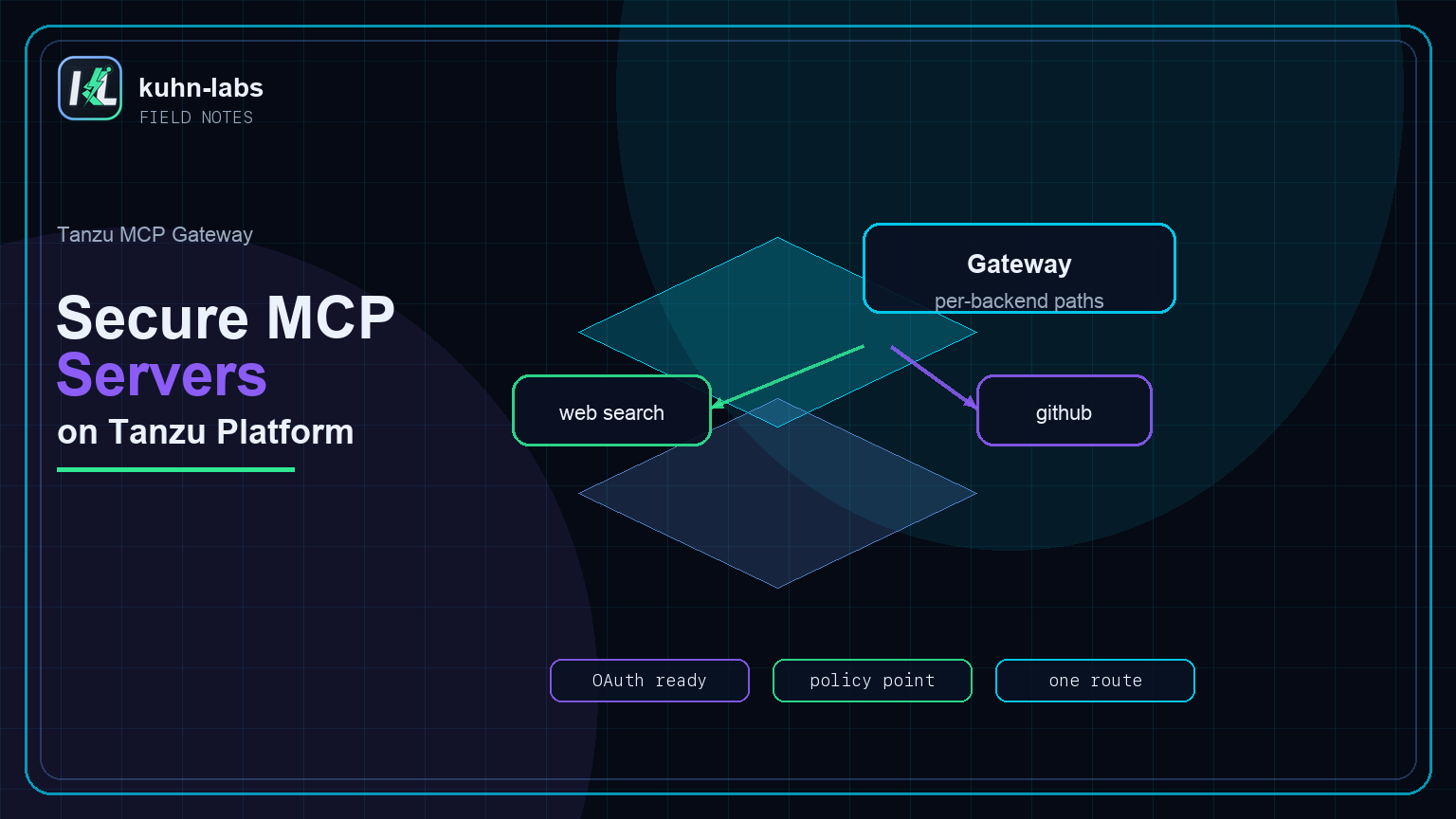 Secure MCP servers on Tanzu Platform