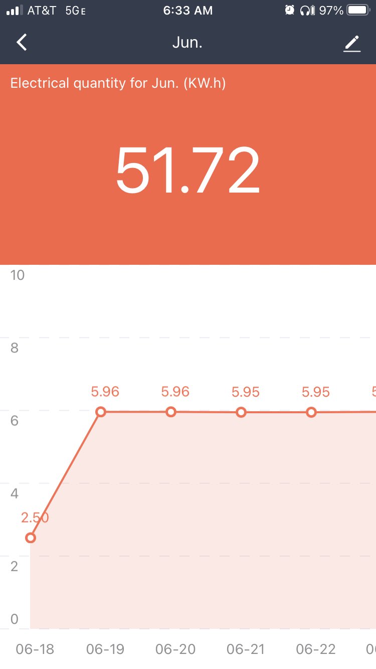 Smart plug app showing power consumption data